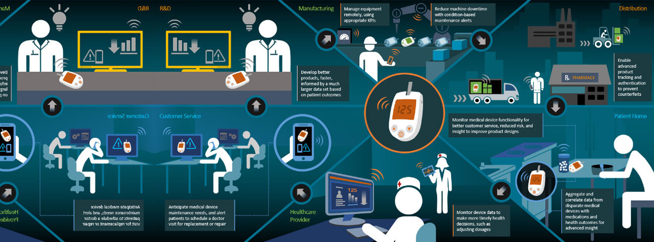 Paramedical Board of India activities